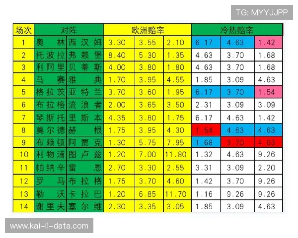 波胆赔率转换避坑指南彩票数字高频玩法防骗
